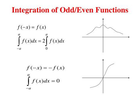 integration of an odd function|Definite integrals of even and odd functions .